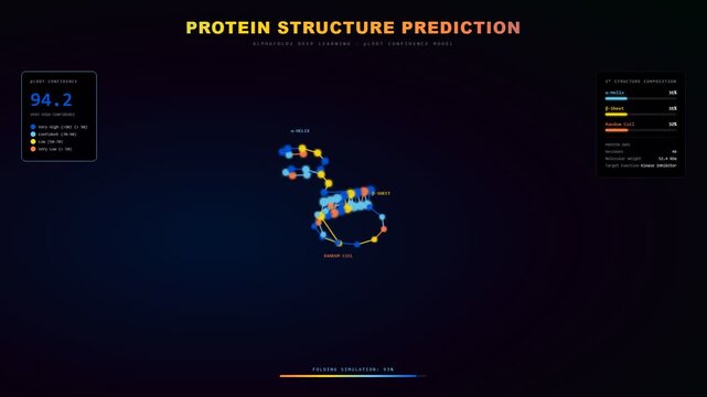 AI Drug Discovery leverages advanced deep learning simulations to predict complex protein structures, enhancing pharmaceutical research and therapeutic development.
