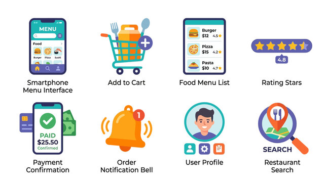 A vector set of icons depicting a restaurant food ordering system on mobile devices with menu interface, cart, ratings, payment, notifications, and user profile.
