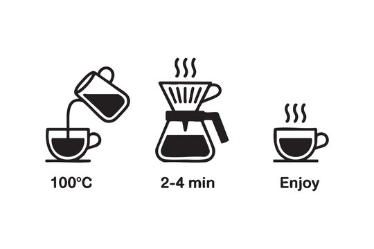 Cafe menu coffee brewing instructions with process icons for barista and beverage guide