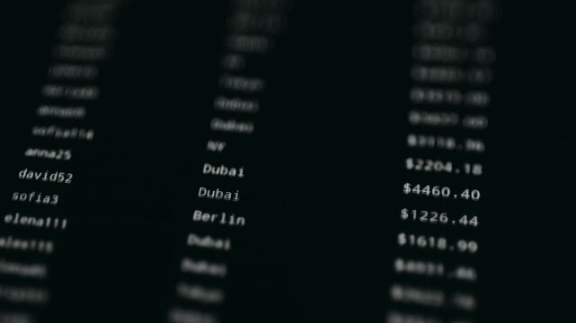 Financial transactions table, transactions linked to specific usernames, locations, amounts and payment methods