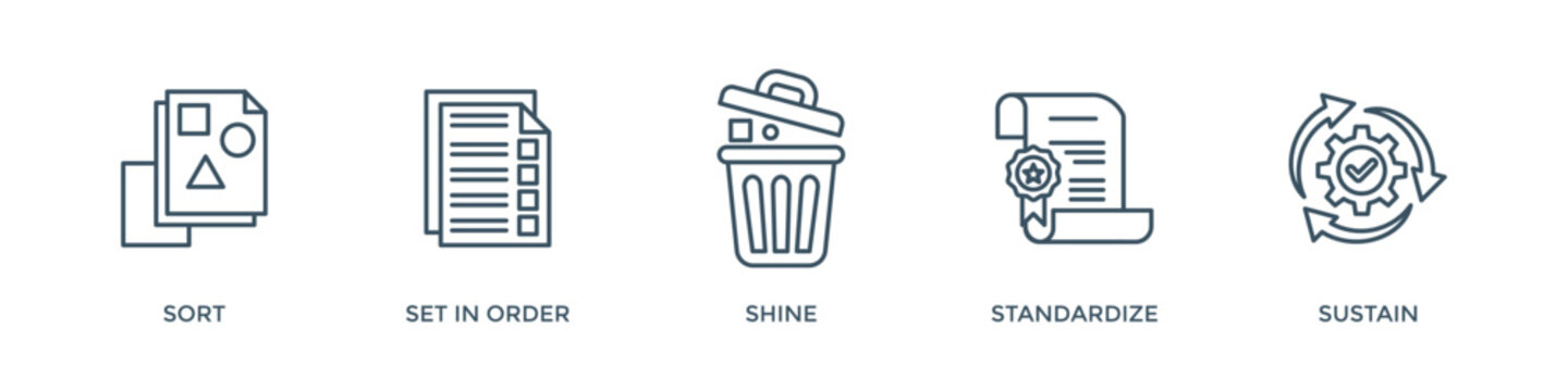 5S banner web icon vector illustration for lean manufacturing methodology of cleaning organization system with sort, set in order, shine, standardize, and sustain icon