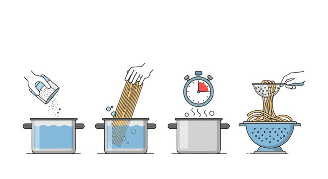 Step by step cooking instructions for preparing pasta from boiling water to draining for culinary recipe and meal preparation.