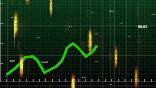 Green jagged trend line moving rightward and climbing on screen while live data adding gold bars