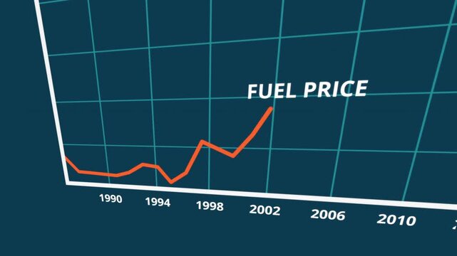 Animated chart tracking the relentless rise of fuel costs. Highlights the financial burden on everyday consumers and household budgets as commuting becomes unaffordable due to gas prices.