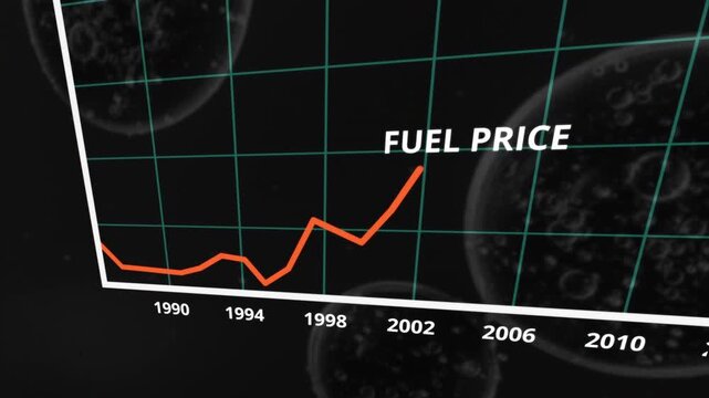 Animated financial chart showing a steep upward trend in fuel prices. Visualizes the severe economic impact of global inflation, the rising cost of living, and the ongoing recession.