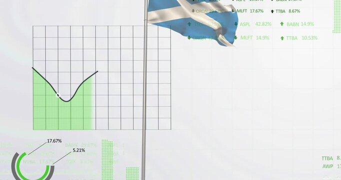 Animation of data processing over flag of scotland