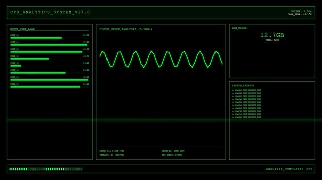 CPU Analytics System v17 Software Interface Performance Monitor.