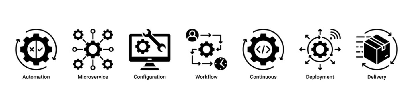 Process Automation devops banner with ci cd pipeline,microservices and deployment workflow icons for cloud system integration