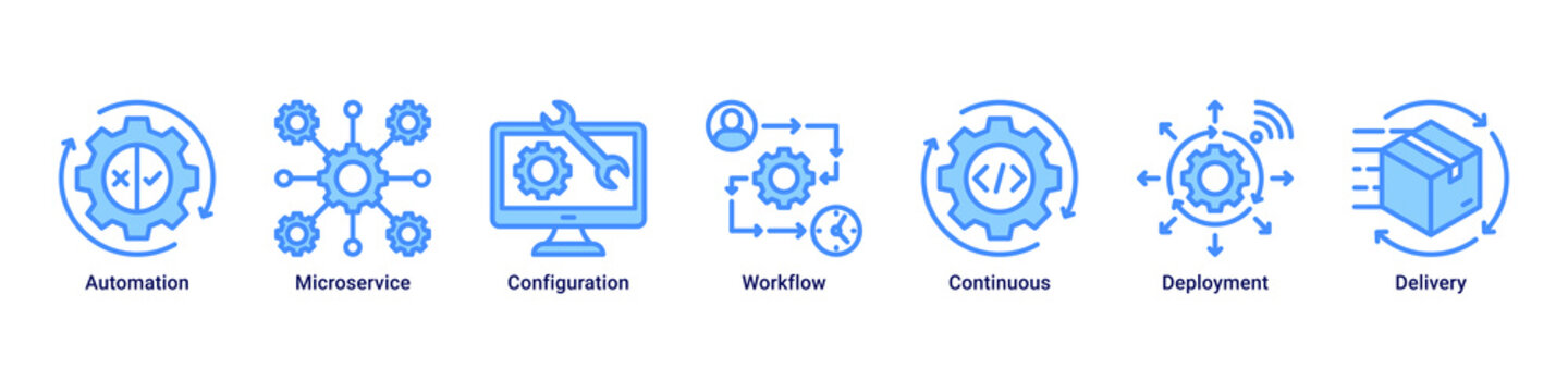Process Automation devops banner with ci cd pipeline,microservices and deployment workflow icons for cloud system integration