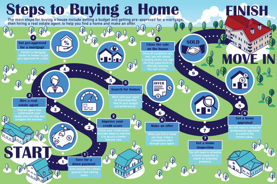 Buying a House Infographics Vector Illustration