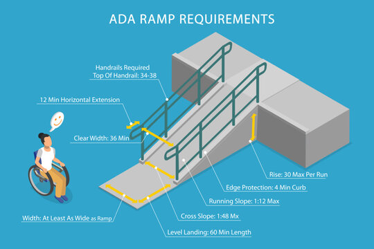 3D Isometric Flat Vector Illustration of Accessible Environment, Ramp Dimensions And Accessibility For Wheelchair Users