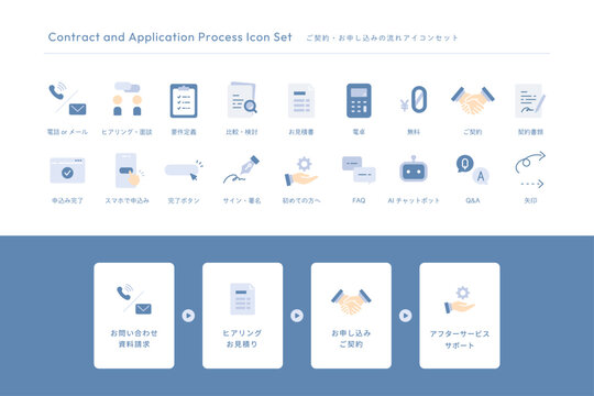 お問い合わせからお申し込みまでの流れをデザインしたベクターアイコンセット (フラットデザイン・ブルー) お見積・契約・サポートのフロー