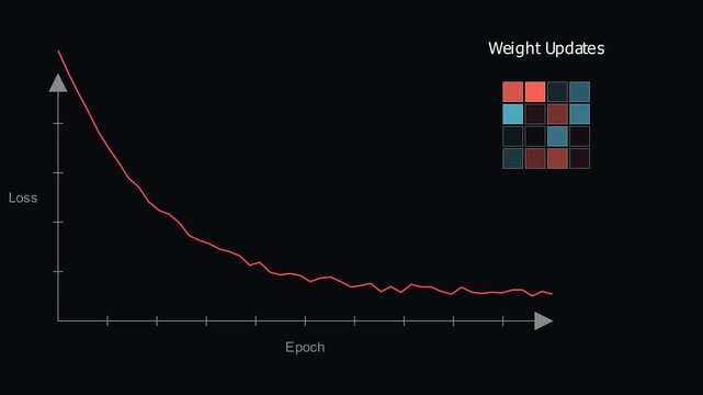 Dynamic visualization of machine learning model optimization showcasing the iterative reduction of training loss across epochs and network parameter updates