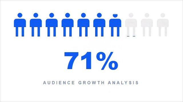 Audience Growth Analysis 71% Increase Shown Through Icon Representation of User Engagement Metrics