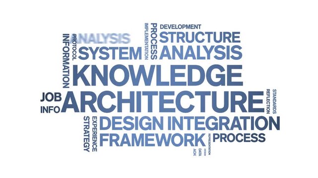 Knowledge Architecture animated word cloud-text design animation tag kinetic typography seamless loop.