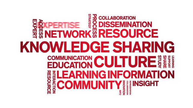 Knowledge Sharing Culture animated word cloud-text design animation tag kinetic typography seamless loop.