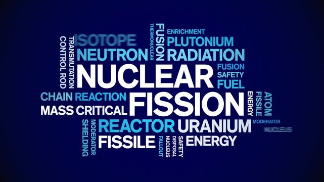 Nuclear Fission animated word cloud-text design animation tag kinetic typography seamless loop.