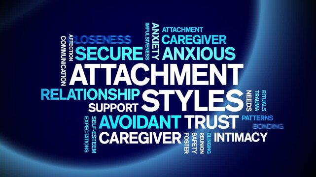 Attachment Styles animated word cloud-text design animation tag kinetic typography seamless loop.