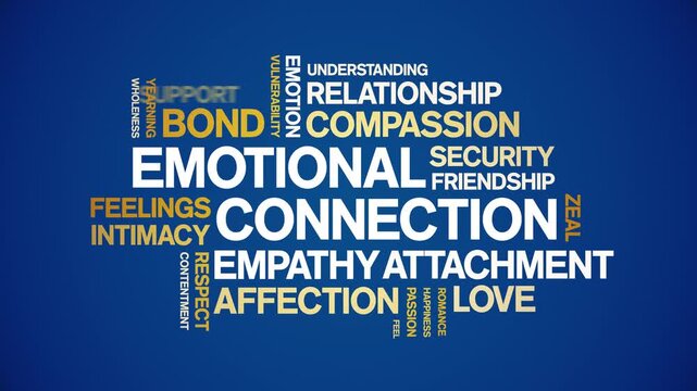 Emotional Connection animated word cloud-text design animation tag kinetic typography seamless loop.