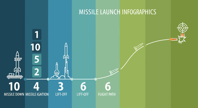 Missile Path Classification Imágenes de Missile Trajectories: descubre bancos de fotos ...