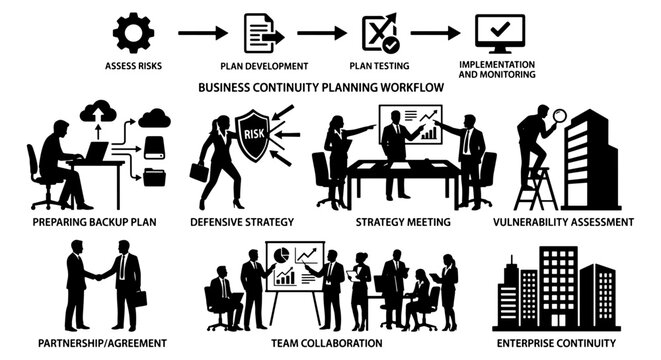 Business continuity planning workflow infographic, corporate risk management strategy silhouettes, enterprise disaster recovery and backup plan vector set