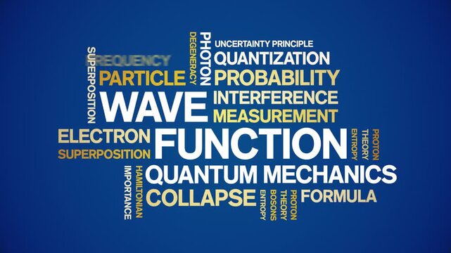 Wave Function animated word cloud-text design animation tag kinetic typography seamless loop.