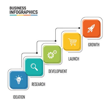 Business Growth Development Process Steps.