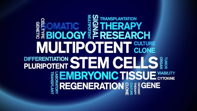 Multipotent Stem Cells animated word cloud-text design animation tag kinetic typography seamless loop.