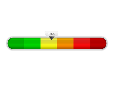 Risk meter