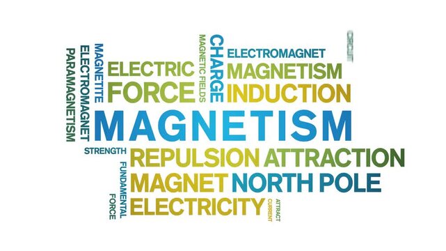 Magnetism animated word cloud-text design animation tag kinetic typography seamless loop.