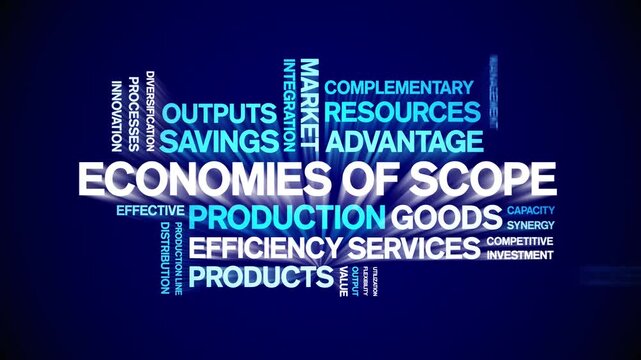 Economies of Scope animated word cloud-text design animation tag kinetic typography seamless loop.