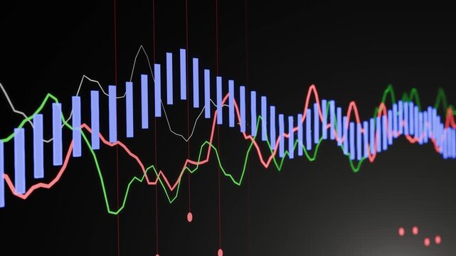 Stock Market Candlestick Chart with Moving Averages on Dark Background