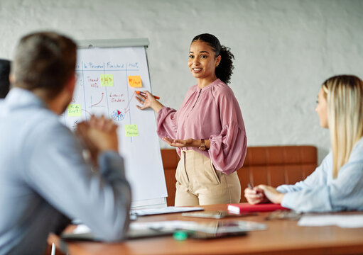 Group of young business people having a meeting or presentation and seminar with whiteboard in the office. Portrait of a young businesswoman leader