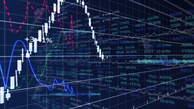 Playhead advancing, 3D finance chart showing candles rising, dipping, surging, settling for trading