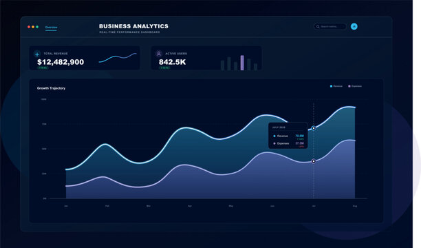 Business Analytics Real Time Performance Dashboard Vector UI for Corporate Finance App Growth Trajectory Design