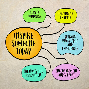 inspire someone today, the impact we can have on others through our actions, words, and examples, mind map infographics sketch