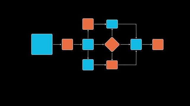 Workflow automation and business process mapping concept. Businessman touching flowchart interface, representing workflow automated, process planning, business flow, system optimization, 4K video..