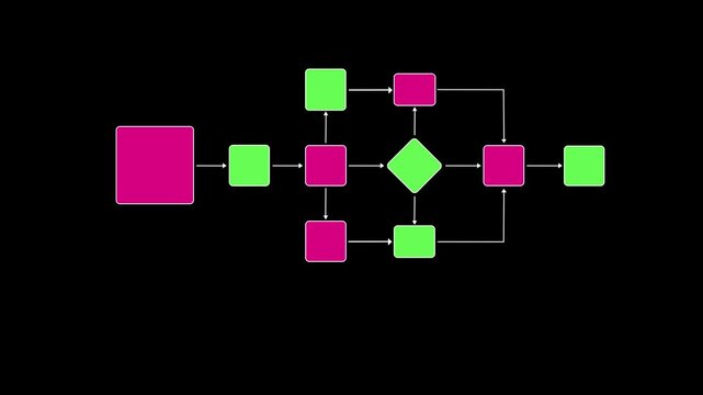 Workflow automation and business process mapping concept. Businessman touching flowchart interface, representing workflow automated, process planning, business flow, system optimization, 4K video..
