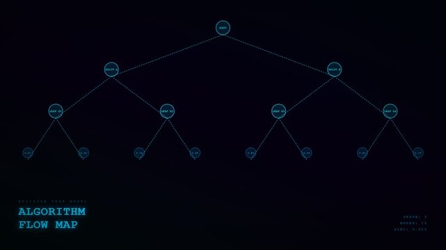 A futuristic motion graphic showing AI Diagnostic Algorithms expanding into a complex decision tree structure with glowing blue lines on a dark technological background for data analysis