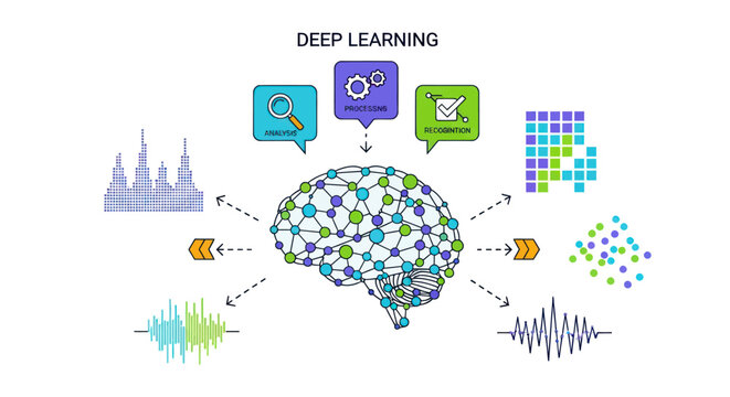 Deep Learning Brain Network - AI, Machine Learning, Data Analysis, Neural Networks