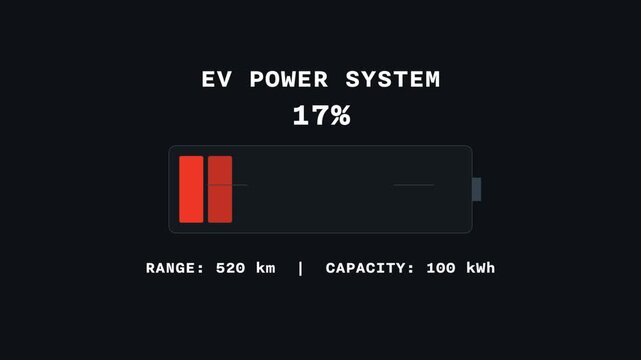 Digital display showing an EV power system battery at 100% charge with remaining range and capacity details.
