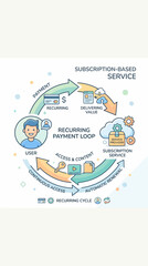 Naklejka premium Flat Vector Infographic of a Subscription-Based Service Recurring Payment Loop.