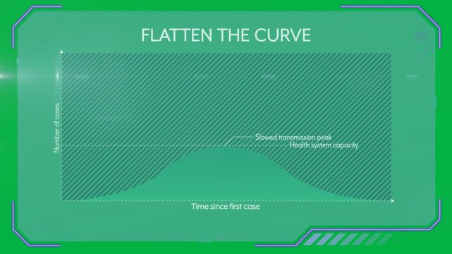 On play curve cycling from peak into flat mound, keeping cases under capacity, transparent