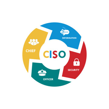 CISO Chief Information Security Officer infographic with icons for leadership, communication, protection, and authority. Professional cyber security management concept for business.
