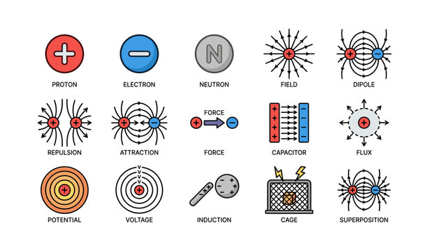Physics concepts: particle symbols, forces, fields, capacitor, superposition