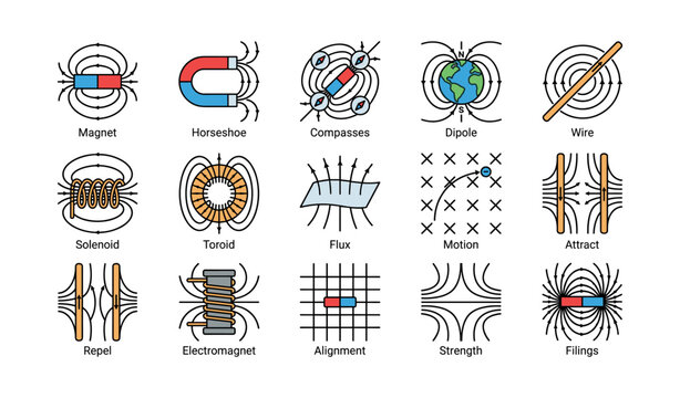 Magnetic concepts illustrated: horseshoe, compasses, solenoid, electromagnet, flux, motion