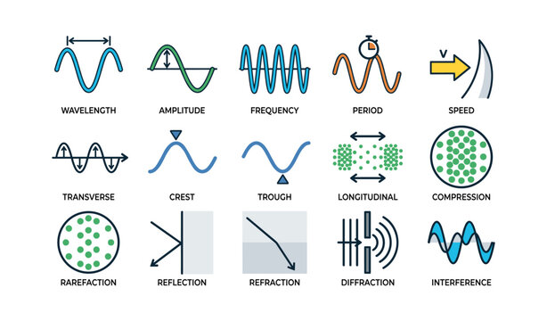 Illustration of wave properties and behaviors with scientific diagrams