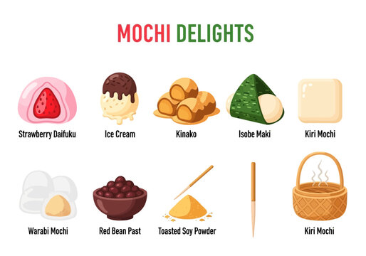 Infographic displaying various Mochi Delights and their ingredients or forms