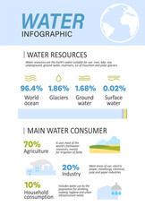 Obraz premium Water resources infographic. Amount of fresh water, irrigation and consumption by industry.