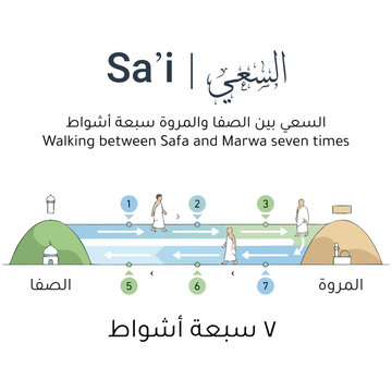 Sa'i Ritual Illustration, Muslims Walking Between Safa and Marwa, Hajj and Umrah Pilgrimage Concept, Islamic Vector